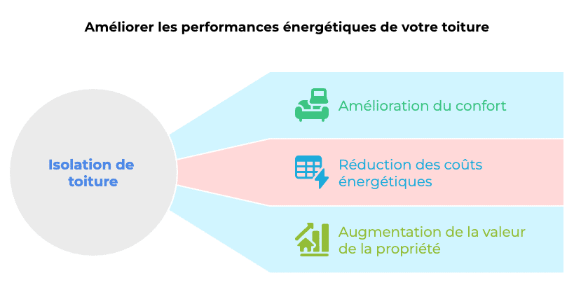 La pyramide de compétence RGE comprendre pourquoi faire confiance à un artisan RGE comme M Eric ROBERT