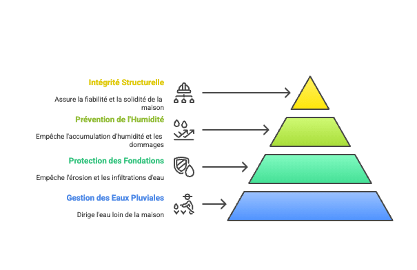 La pyramide de compétence RGE comprendre pourquoi faire confiance à un artisan RGE comme M Eric ROBERT