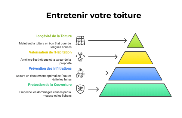 La pyramide de compétence RGE comprendre pourquoi faire confiance à un artisan RGE comme M Eric ROBERT